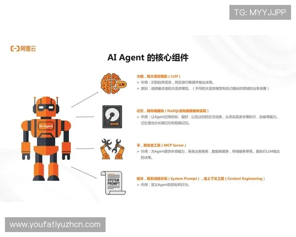 AG视讯智能体agent全面解析：提升游戏体验的核心技术与应用场景